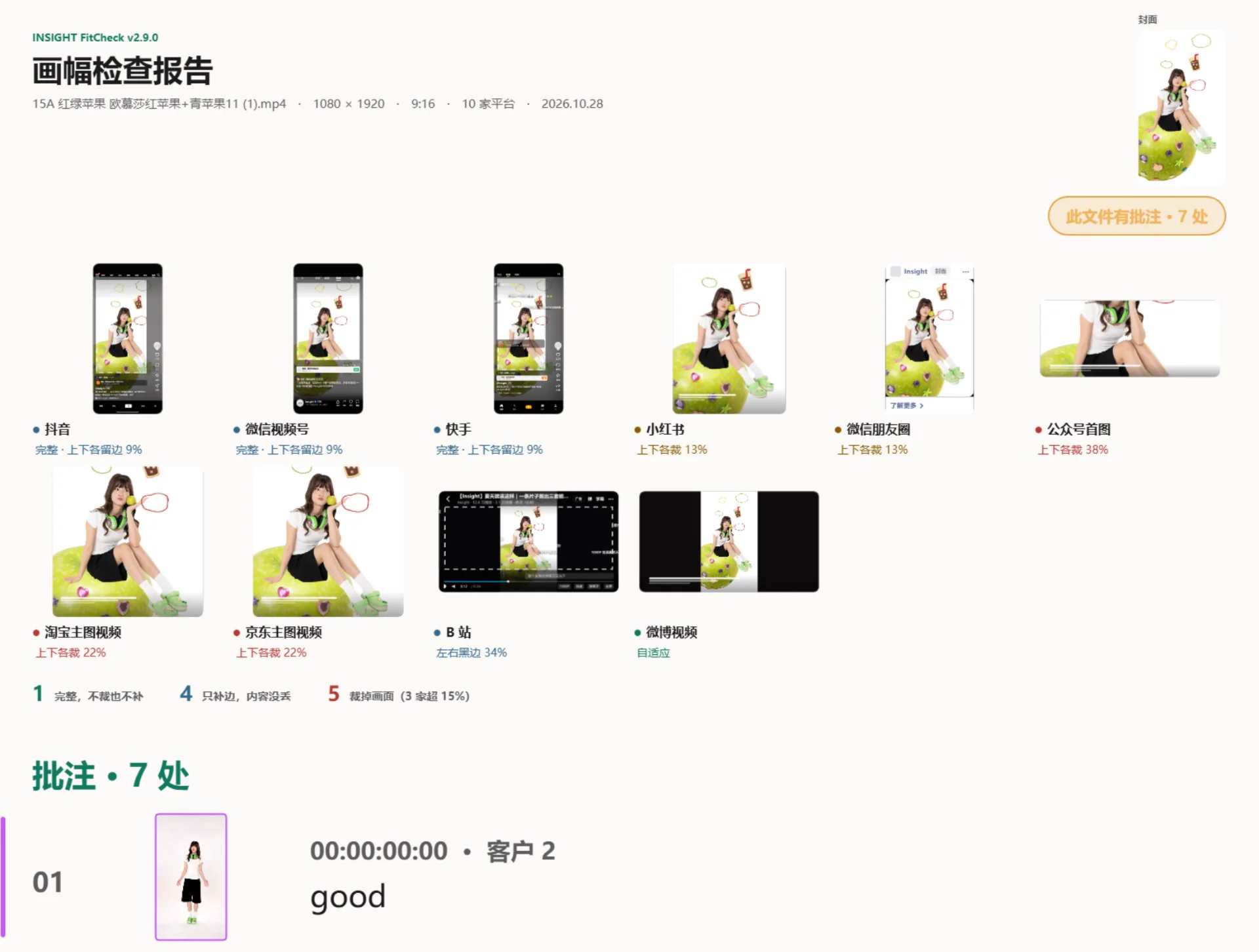 导出的画幅检查报告:十块平台屏平铺,每块带裁切结论,统计行给出完整与需修改的条数,下面是批注清单